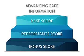 Advancing care information
