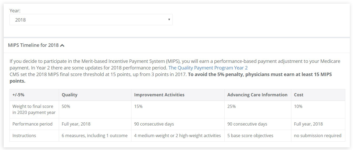 MIPS timeline